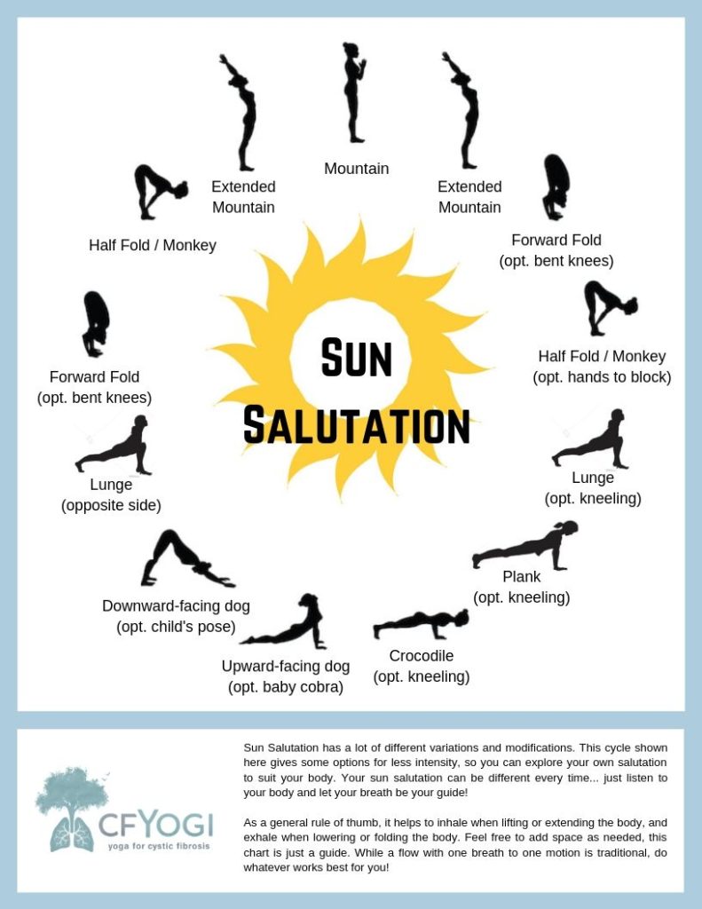 Sun Salutation B sequence with breath - Ekhart Yoga